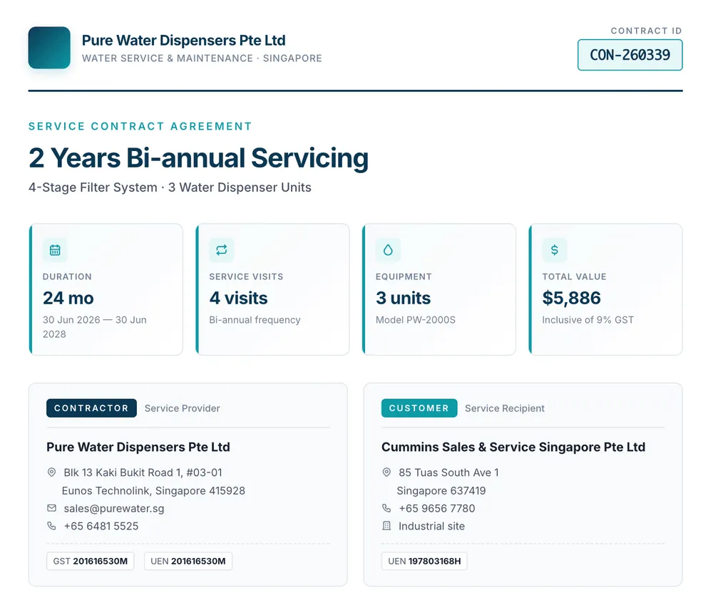 The first page of a service agreement: company header, contract ID, title, four summary cards for duration, visits, equipment and total value, and the contractor and customer blocks