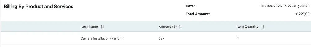 The generated report: the date range and Total Amount in the heading, then one row per item with Item Name, Amount and Item Quantity