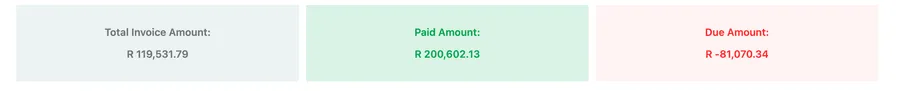 The Invoice tab totals: Total Invoice Amount, Paid Amount and Due Amount