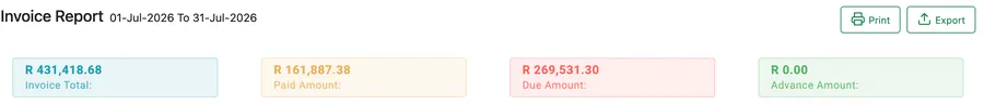 The report heading with the period, and four totals: Invoice Total, Paid Amount, Due Amount and Advance Amount