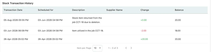 Stock Transaction History showing a return of two units, a job using two units, and an opening addition of twenty