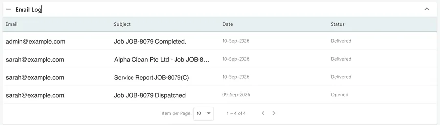The job's Email Log: four rows with the address, the subject, the date and a status of Delivered or Opened