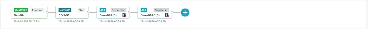 A timeline showing an approved quotation, the contract created from it, and the jobs created under that contract