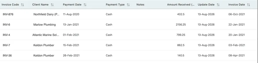 The Payment Received table: invoice code, client, payment date, type, notes, amount, update date and invoice date