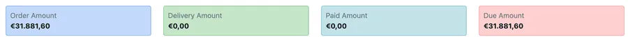 The four amount cards: Order Amount, Delivery Amount, Paid Amount and Due Amount