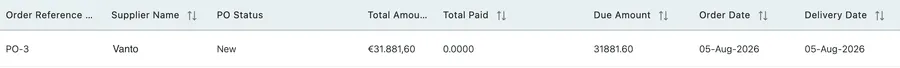 The Purchase Order Report table: order reference, supplier, status, totals, and the order and delivery dates