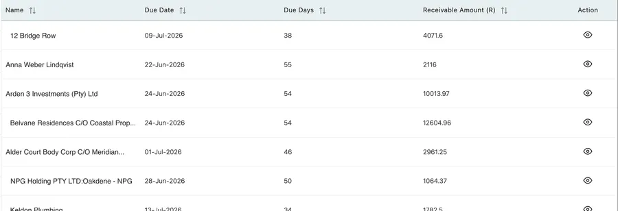 The Client Receivable table: Name, Due Date, Due Days, Receivable Amount and an Action column