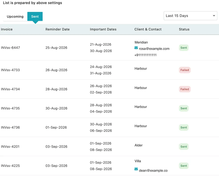 The Sent tab of the same list, each row carrying a Sent or Failed status