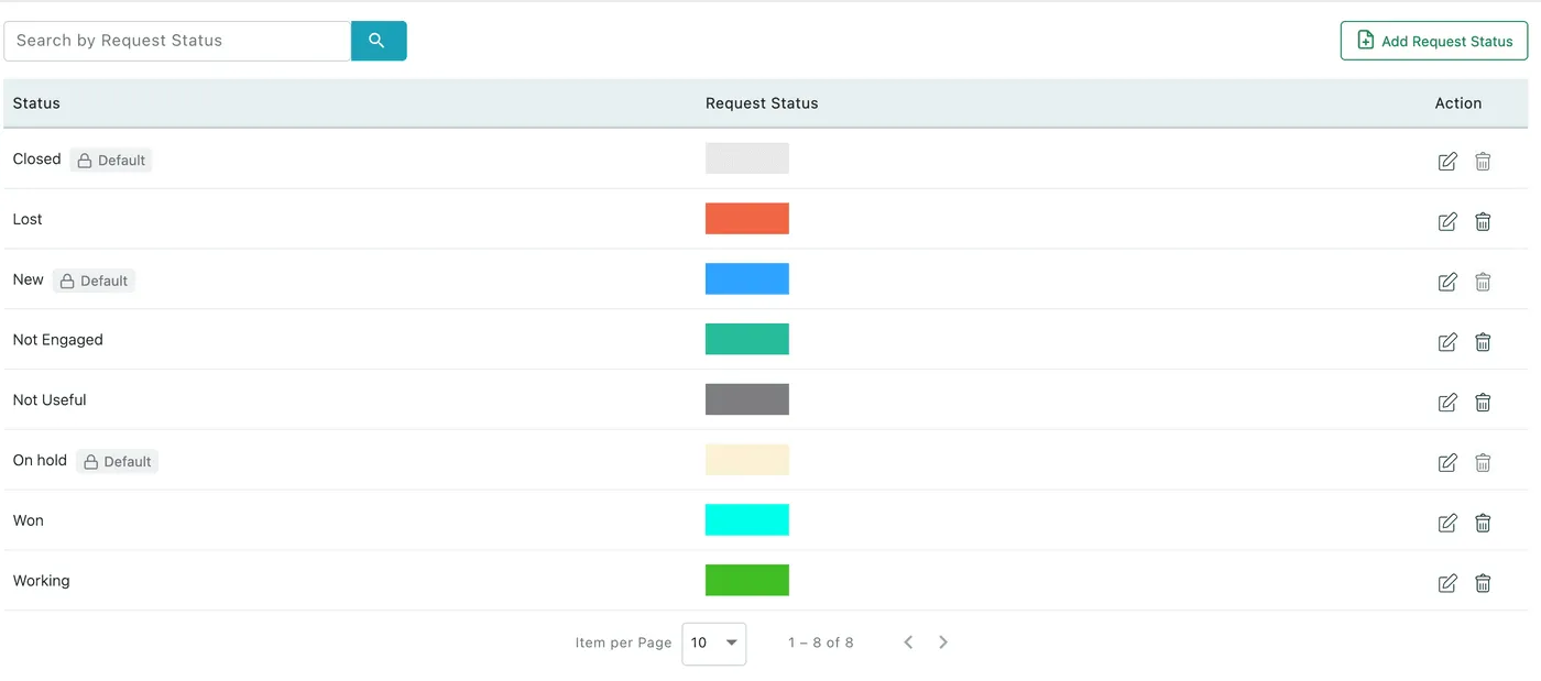 The status list: Status column with Default chips on Closed, New and On hold, a Request Status colour column, and edit and delete icons