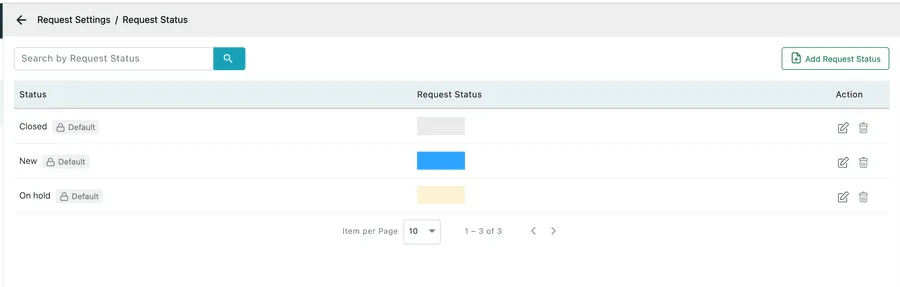 The Request Status list with Closed marked as a default status