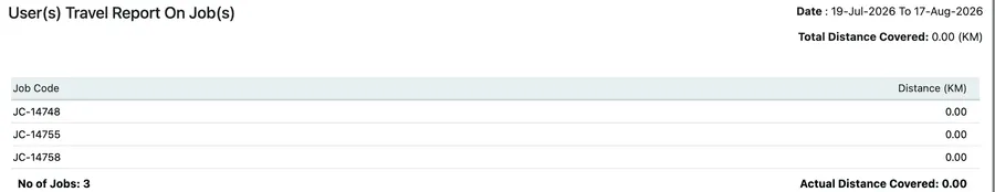 The report heading with Total Distance Covered, then a table of job codes with their distance, and No of Jobs