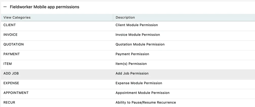 The permissions table: View Categories, Description and a View column of ticks