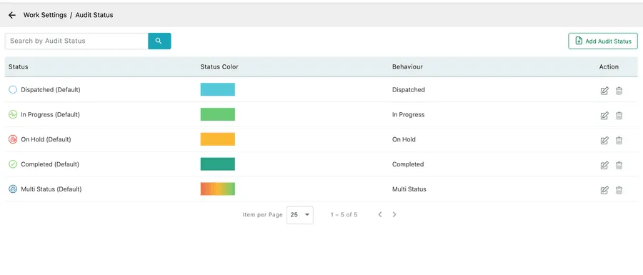 The Audit Status list showing Dispatched and In Progress among the default audit statuses