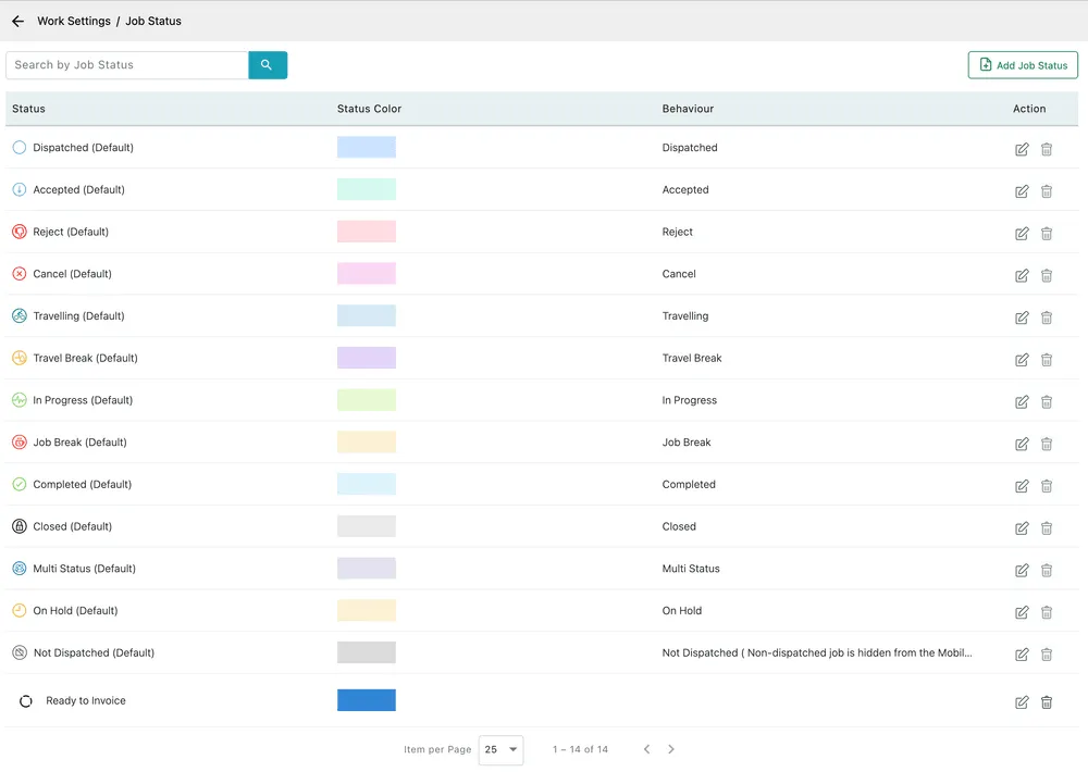 The Job Status list: fourteen rows with a status name, a colour swatch and a Behaviour column, thirteen marked (Default) and one custom status named Ready to Invoice